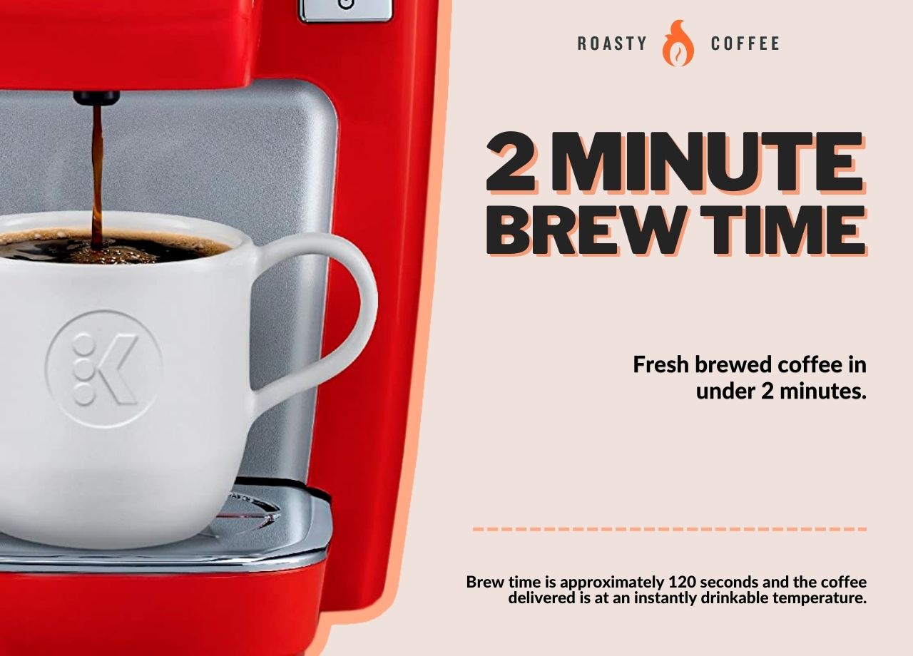 KEURIG K15 2 minute brew time